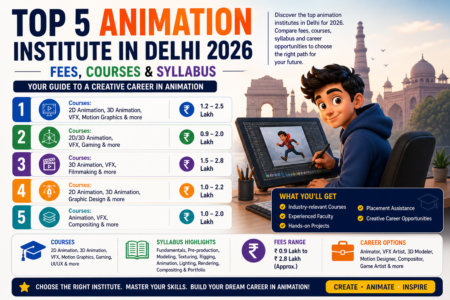 Top 5 Animation Institute in Delhi (2026 Updated) – Fees and Courses